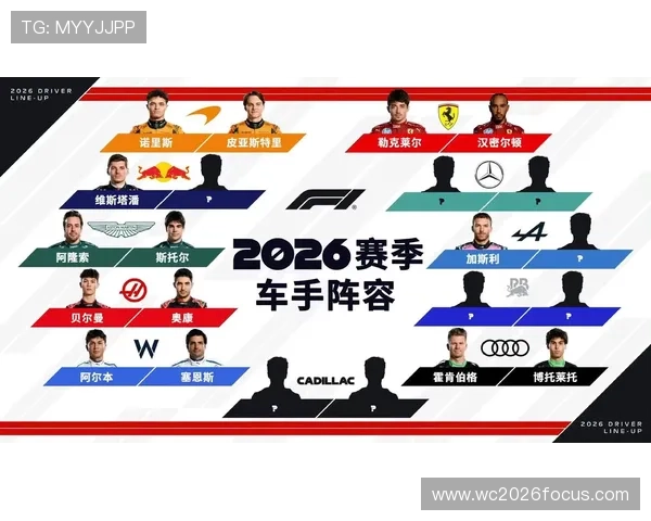 F1赛季焦点：新车测试结果揭示车队技术进展与竞争态势