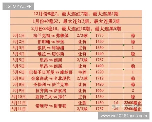 世界杯历届比赛比分数据全解析 全球进球数与球队表现深入统计